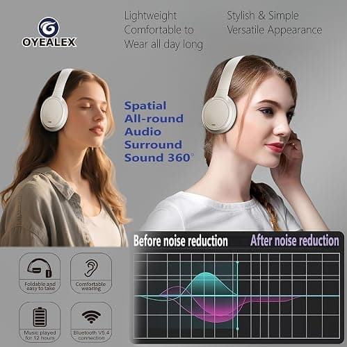 OYEALEX Active Noise Cancelling Headphones,Over Ear Bluetooth Headphones with Microphone,HiFi Stereo Deep Bass,Foldable Lightweight Headsets,Long ANC Playtime for Home Office Cellphone PC Travel-White thumbnail 5