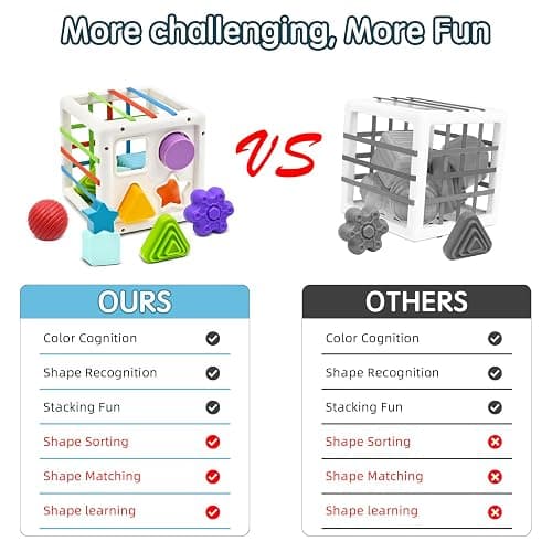 Mailesi Baby Toys for 1 2 Year Old Boys Girls, Montessori Sensory Toys for 12 18 Months 1st Gifts Educational Learning Shape Sorter Activity Cube Travel Toys for Autism Toddlers Birthday Presents thumbnail 5