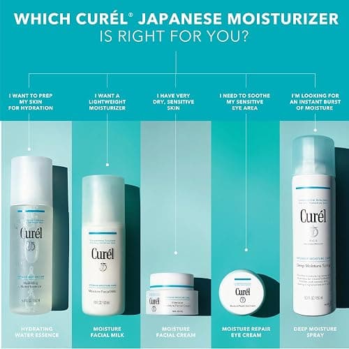 Curel Japanese Skin Care Deep Moisture Spray, Facial Lotion for Dry, Sensitive Skin, with Ceramides, Face and Body Moisturizer, pH Balanced, Fragrance & Alcohol Free Lotion, Setting Spray, 5 Fl Oz thumbnail 7
