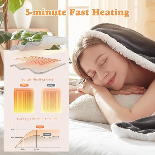 ACCU-WARMTH Wearable Heated Blanket - Warm Up Electric Blanket Hoodie with 6 Heat Levels, Snuggies for women, gifts for her, 50"x70", London Grey thumbnail 3