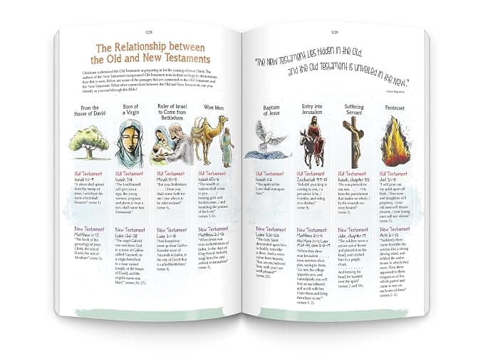 The Catholic Youth Bible, 4th Edition: New American Bible Revised Edition (NABRE) thumbnail 6