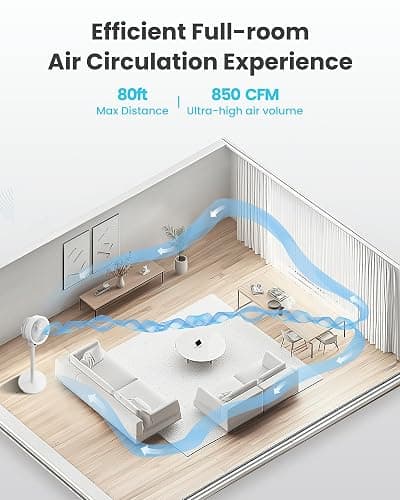 Candy Standing Fan for Bedroom, 3 Heights Adjustable Pedestal Fan with Remote, 90° Oscillating Floor Fan, 8 Speeds & 3 Modes, 25dB Quiet Room Fan, 12H Timer, for Dorm, Home, Office thumbnail 6