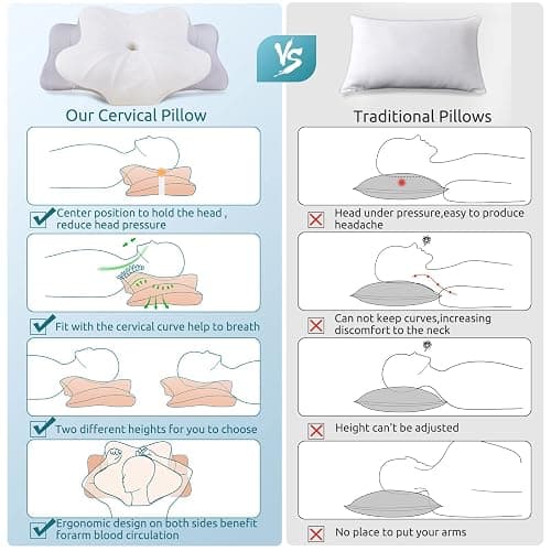 DONAMA Cervical Pillow for Neck and Shoulder,Contour Memory Foam Pillow,Ergonomic Neck Support Pillow for Side Back Stomach Sleepers with Pillowcase thumbnail 7