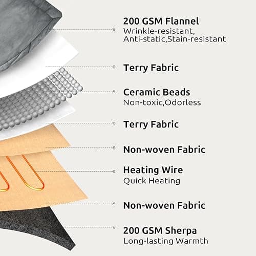Drewin Heated Weighted Blanket, Sherpa Fleece Electric Throw Blanket 15 lbs for Adult, Fast Heating, Weighted Blankets Twin Size with 4 Heating Levels 2 Hours Timer Auto Off, 48 x 72 inches, Grey thumbnail 6