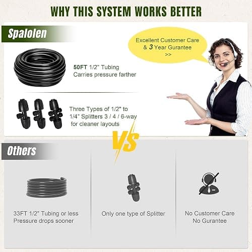 Push-to-Connect Drip Irrigation System Kit thumbnail 6