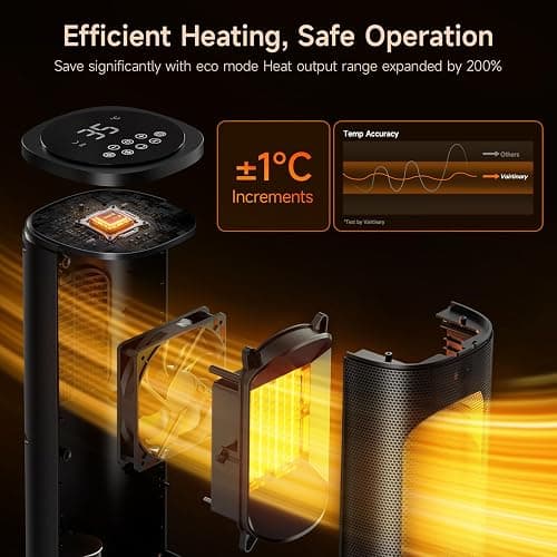 Electric Space Heater for Home, 1800W Fast Heating PTC Portable Heaters with Thermostat and Remote, 12H Timer, Overheating Protection, 60° Oscillation, Room Ceramic Heater for Office Bedroom Home thumbnail 2