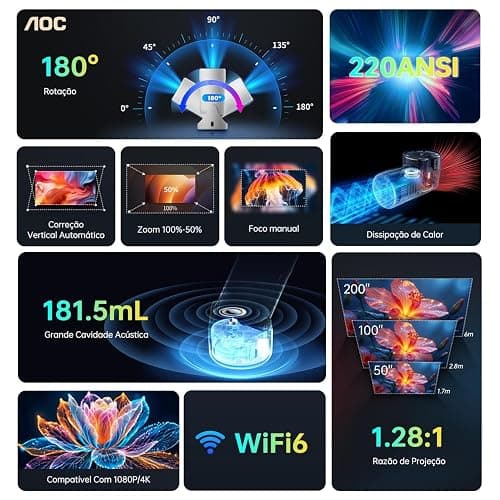 AOC Mini Projector with WiFi and Bluetooth, Smart Projector Full HD 4K Support with 180° Rotation Adjustment, 220 ANSI,8000 Lumens,Vertical Auto Keystone Correction, Short Throw Projector for Phone thumbnail 5