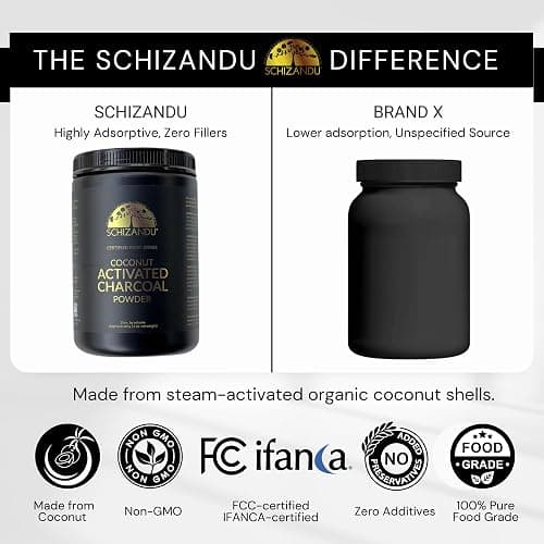 Organic Charcoal Powder by Schizandu - Activated Charcoal Natural, Vegan, Organic, GMO Free - Large Bottle 25 oz Powder thumbnail 4