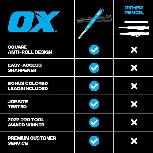 OX Tools Carpenter Pencils Mechanical Set – Heavy Duty Construction Pencil with Belt Clip, Sharpener, Holder & 4 Refillable 2.8mm Leads – Precision Mechanical Carpenter Pencil - Woodworking Pencils thumbnail 3