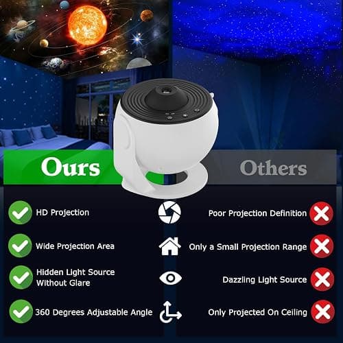 Galaxy Projector, 13 in 1 Planetarium Star Projector Realistic Starry Sky Night Light with Solar System Constellation Moon for Kids Adults Bedroom Ceiling Home Theater Living Room Decor thumbnail 4