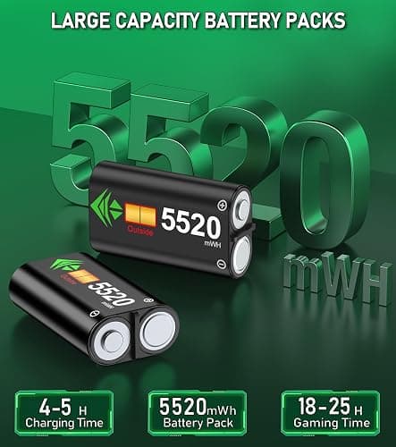 Upgraded Controller Charger Station with 2x5520mWh Rechargeable Battery Packs for Xbox One/Series X|S, Dual Charging Dock for Xbox One Battery Pack (Controller not Included) thumbnail 3