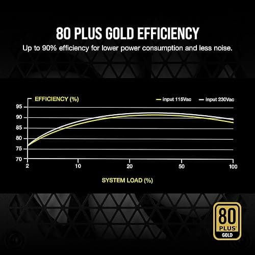 CORSAIR RM Series (2021), RM650, Fully Modular Power Supply thumbnail 5