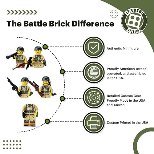 Battle Brick 1.6 Inches Tall Collectible US Army WW2 Tan Soldiers Complete Squad Collectible Minifigures | Genuine Military Minifig | Printed in the USA | Great Gift for Teen to Adult AFOL thumbnail 2