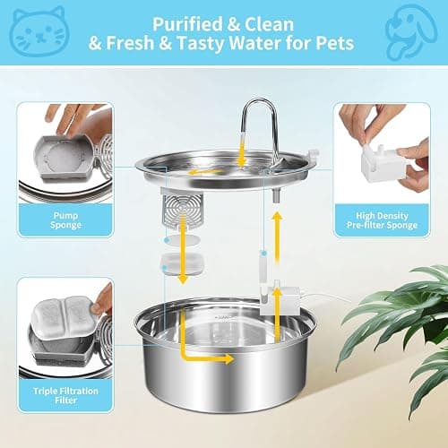 16 Set Dog Fountain Filter Replacement for 7L/230oz/1.8G Stainless Steel Dog Water Dispenser, YOIHABV Cat Fountain Filters, Triple Filtration Pet Water Filter, Replacement Filters and Sponges thumbnail 3