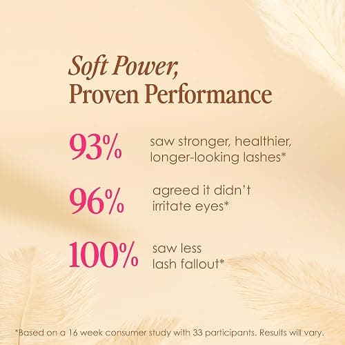 Grande Cosmetics GrandeLASH-Sensitive Peptide Infused Lash Serum for Fuller, Longer-Looking Natural Eyelashes, Enhancing Treatment with Nourishing Botanicals, Cruelty-Free thumbnail 6