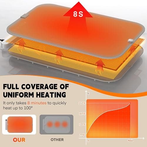 Homelove Food Warming Mat Waterproof - Electric Warming Tray with 6-Level Temperature and Hours Setting, Full Surface Graphene Heating, Dishwasher-Friendly Food Warmer Mat for Parties, Kitchen (Khaki) thumbnail 5