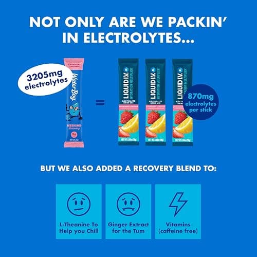 Waterboy Weekend Recovery Sample Pack | 3,200mg Electrolyte Powder Packets | Ginger + L-Theanine + Vitamins | No Sugar, All Natural, Gluten Free | 12 Drink Stick Mixes (Sample Pack) thumbnail 5