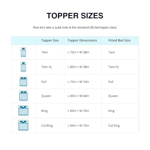 EGO Topper 3 Inch Twin Memory Foam Mattress Topper, Cooling Gel Foam Mattress Topper for Pressure Relief, Ventilated Design Bed Topper in a Box, CertiPUR-US Certified, 38"×75", Medium thumbnail 8