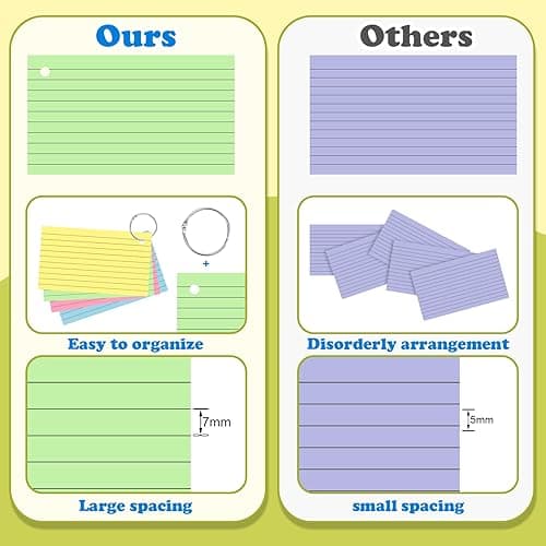 YAGUAO Colored Index Cards 3x5 Inch Flash Cards with Ring Lined Flashcards Note Cards for Studying School Supplies College, 200 Count - Multicolored - 3x5 thumbnail 5