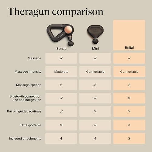 TheraGun Therabody Relief Massage Gun | for Daily Comfort | 3-Speed | Black | Quiet Handheld Percussion Muscle Massager for Back, Leg & Shoulder Pain Relief. Lightweight, Easy to Use, Ergonomic Grip thumbnail 7