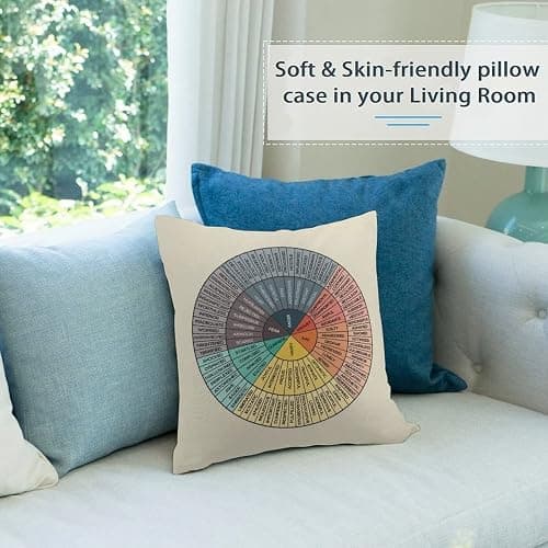 Wheel of Emotions Feelings Chart Velvet Throw Pillow Covers Cozy Pillowcases Home Decor for Bed Couch Sofa Therapy Office Living Room Cushion Cover Counselor Physical Therapist Gifts 18"X18" thumbnail 3
