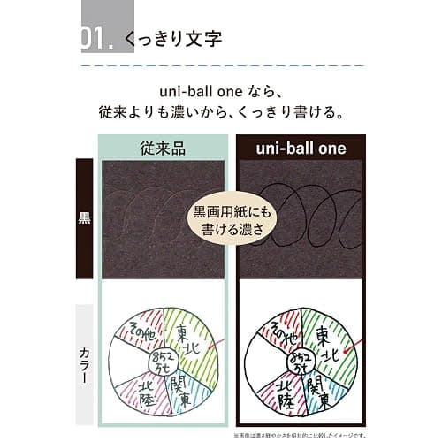 Mitsubishi Pencil UMNSP38.13 Gel Ballpoint Pen Uni-Ball One P 0.38 Momo thumbnail 5