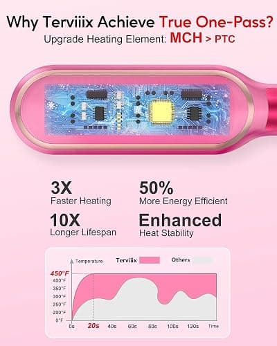 Terviiix Hair Straightening Brush Magenta - Rapid Heat Hair Straightener Brush 450°F in 20S, Ionic Technology, 13 Settings, Dual Voltage, Anti-Scald, for Frizz Control & Daily Styling thumbnail 5