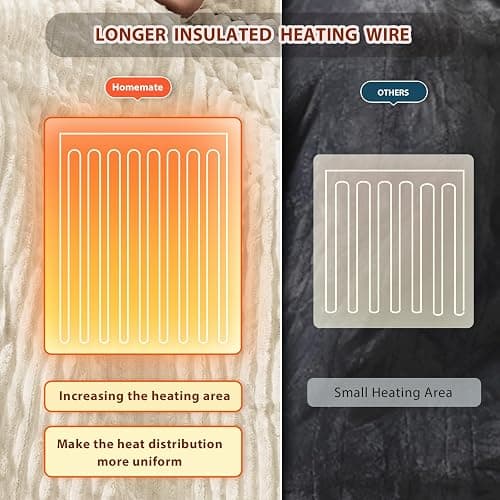 Homemate Heated Blanket Electric Throw - 50"x60" Heating Blanket Throw 1/2/4/6/8 Hours Auto-Off 10 Heat Levels Over-Heat Protection Soft Flannel Sherpa ETL Certification thumbnail 5