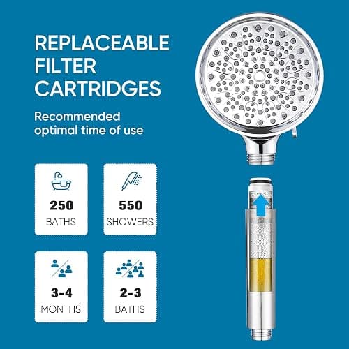 Cobbe Filtered Shower Head with Handheld, High Pressure 6 Spray Mode Showerhead with Filters, Water Softener Filters Beads for Hard Water - Remove Chlorine - Reduces Dry Itchy Skin, Chrome thumbnail 9