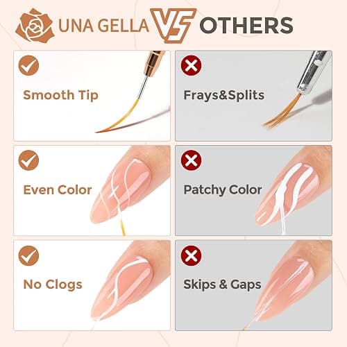 UNA GELLA Metallic Nail Art Brushes, Liner Pens Set 5Pcs Black Color For Nail Art Gel Polish - Thin Detail Nail Art Design Painting Brush Set For Nails Gel Fine Drawing Nail Tools Sizes 7/9/11/15/25mm thumbnail 5