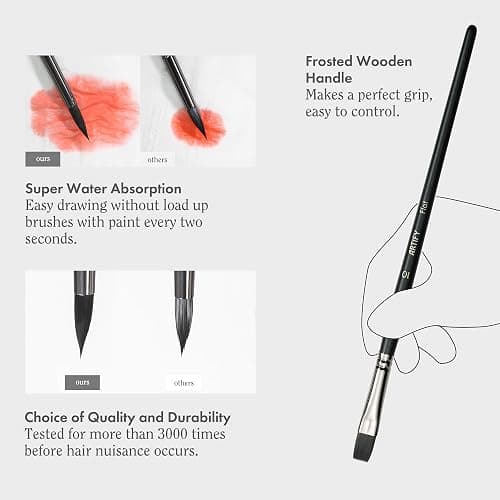 ARTIFY 12 PCS Watercolor Brushes Set, Premium Bionic Hair Brushes for Watercolor, Gouache, Fluid Acrylic - Detail, Round, Flat, Cat's Tongue, Liner thumbnail 2
