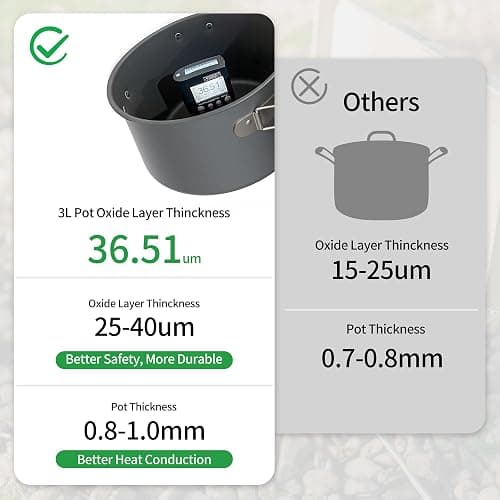 Naturehike Camping Cookware Set Mess Kit for Backpacking Gear, Camp Cooking Set, Camping Pots and Pans Set for Outdoor Backpacking Camping Hiking Picnic thumbnail 6