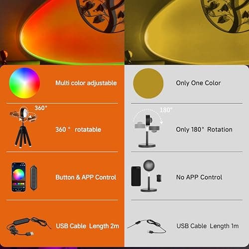 Madoury Sunset Lamp Projector with APP Control and Button Control, 360 Degree Rotation Multicolor Changing Projection Lamp Led Sunlight Light for Bedroom, Photography, Party, Room Decor thumbnail 5