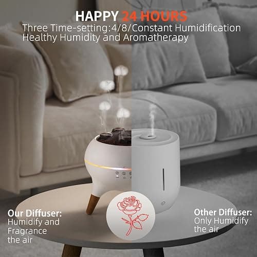 REGINEXT Mushroom Cloud Aroma Diffuser - 3-Timer Setting, 7-Smoke Modes, 7-Color LED, Meditation Buddy with Water Jelly Shape Fog, Home Decor for Bedroom/Living Room/Office - Auto Shut-Off​ thumbnail 8