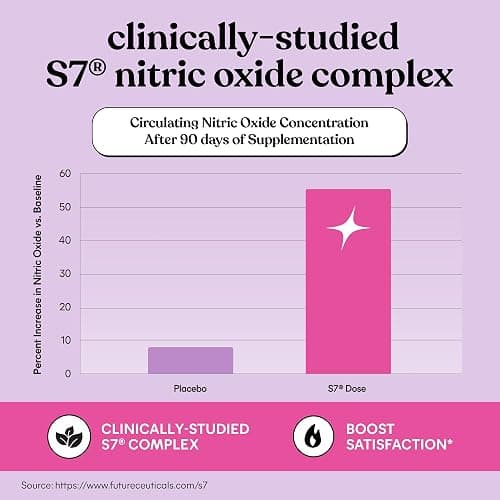 Lemme Play Daily Intimacy Gummies for Women and Men w/Clinically-Studied S7 Nitric Oxide Complex for Healthy Blood Flow, Maca Root, Goat Weed - Cherry Flavored (60 Count) thumbnail 4