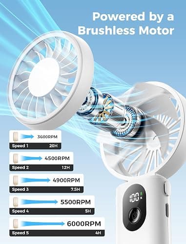 Aecooly Mighty Portable Handheld Fan | 20H Max Cooling Time | 3 Flexible Modes | 5 Speeds Wind | Battery Level Display | USB Rechargeable Mini Personal Battery Powered, Gifts for Women, Travel -White thumbnail 4