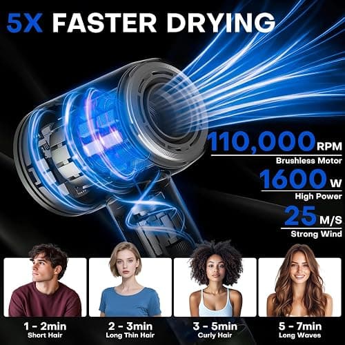 High-Speed Ionic Hair Dryer with Magnetic Diffuser & Concentrator, 110,000RPM Brushless Motor for 5X Faster Drying, Professional Lightweight Quiet Blow Dryer for Frizz-Free, No Heat Damage Styling thumbnail 2