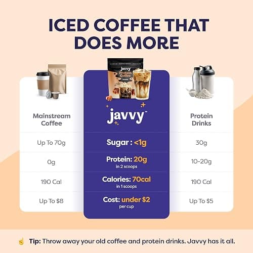 Caramel Protein Iced Coffee - Premium Whey Protein & Instant Iced Coffees - 100% Natural Cold Brew - Zero Artificial Flavors & Sweeteners, 80 mg Caffeine Per Serving, No Added Sugar, 20 Servings thumbnail 3