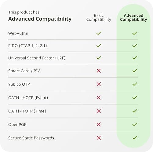 Yubico - YubiKey 5C NFC - Multi-Factor authentication (MFA) Security Key and passkey, Connect via USB-C or NFC, FIDO Certified - Protect Your Online Accounts thumbnail 7