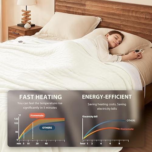 Homemate Heated Blanket Electric Throw - 50"x60" Heating Blanket Throw 1/2/4/6/8 Hours Auto-Off 10 Heat Level Over-Heat Protection Flannel Sherpa ETL Certification thumbnail 3