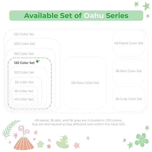 Ohuhu Alcohol Based Markers: 120-color AP Certificated Refillable Double Tipped Art Marker Set for Artist Designer Adults Coloring Illustration - Chisel and Fine Dual Tips - Oahu of Ohuhu Markers thumbnail 7