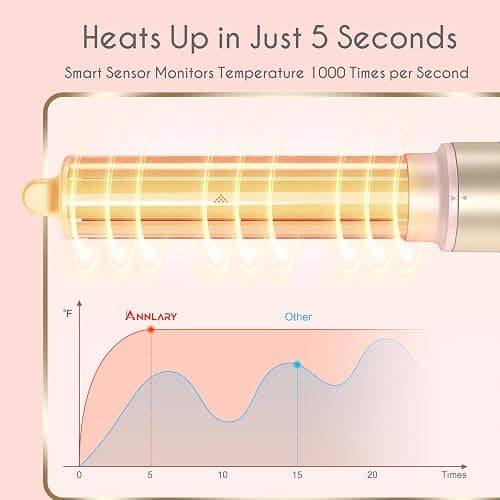 Annlary 5 in 1 Ionic Hot Air Styler, 1400W Powerful Hair Dryer Brush, Auto-Wrap Curlers, Paddle Brush for Fast Drying, Volumizing with Travel & Storage Bag thumbnail 4