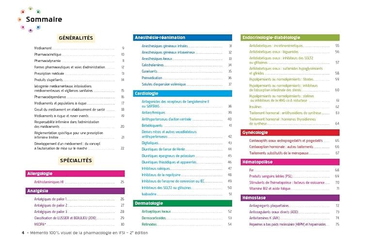 Mémento 100% visuel de la pharmacologie IFSI: 160 cartes mentales en couleurs avec le rôle infirmier et les médicaments à risque thumbnail 3