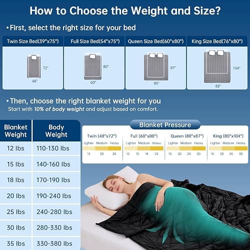 OMYSTYLE Weighted Blanket for Adults (30lbs, 88''x104'') - King Size Heavy Throw Blanket, Breathable and Cooling Microfiber Material with Premium Glass Bead for All Season Use, Machine Washable, Black thumbnail 5