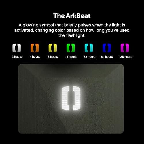 OLIGHT ArkPro Ultra EDC Flat Flashlight, Rechargeable Portable Flash Light, 1700 Lumens with White LED, UV and Green Beam for Working, Emergency, Camping, Everyday Carry (Olive Green CW) thumbnail 8