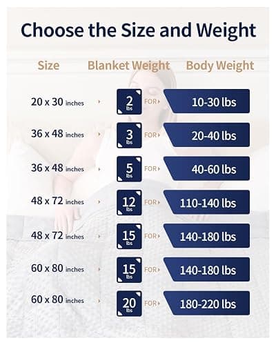 Mr. Sandman Weighted Blanket for Adults Queen Size 15 lbs, Soft Cooling Heavy Minky Blanket for Sleep, Washable Throw Blanket with Glass Beads, 60 x 80 Inches, Grey thumbnail 9