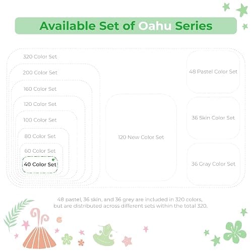 Ohuhu Alcohol Markers - AP Certificated Double Tipped Art Marker Set for Artists Adults Coloring Illustration -Refillable - 40 Colors - Chisel and Fine Dual Tips - Oahu of Ohuhu Markers thumbnail 7