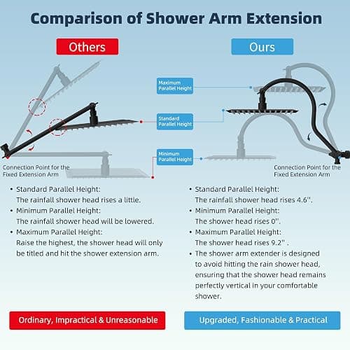 Hibbent All Metal High Pressure Rainfall 10'' Shower Head, CUPC Certified Handheld Showerhead Combo, 12'' Adjustable Shower Extension Arm, 10-Spray, 71'' Hose, Adhesive Showerhead Holder, Matte Black thumbnail 4