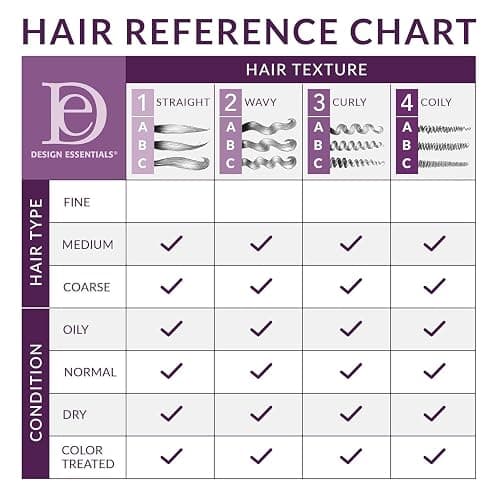 Design Essentials Honey Creme Moisture Retention Super Detangling Conditioning Shampoo, Sulfate Free for Moisturizing and Strengthening Hair, 8 Fl Oz (Pack of 1) thumbnail 2