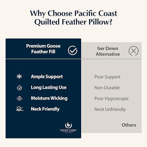 Pacific Coast Bed Pillow, Luxury Hotel Collection Goose Feather and Down Pillow for Sleeping with Classic Diamond Pattern, Medium Supportive, Standard Size 1 Pack thumbnail 8